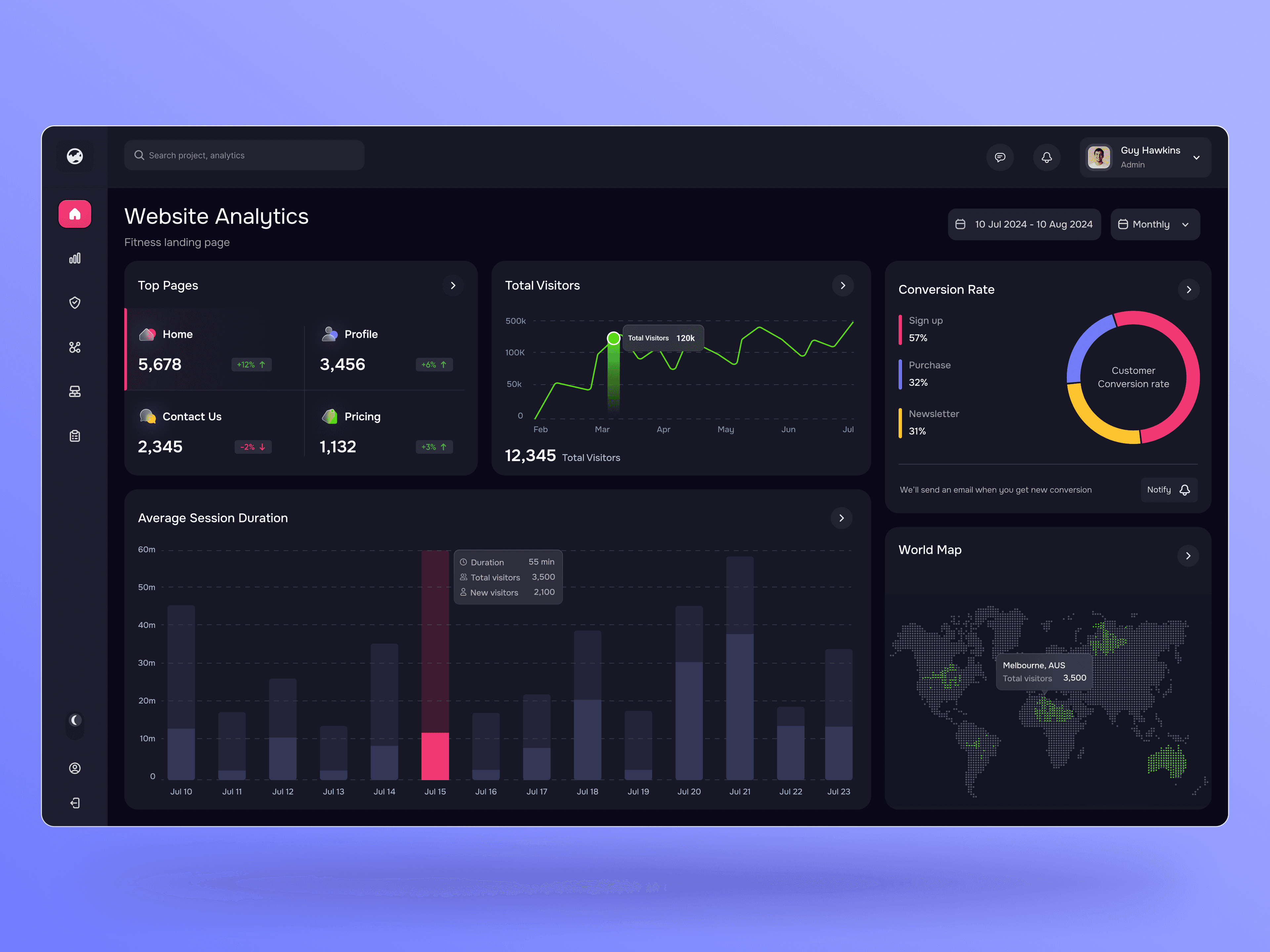 Analytics dashboard showing real-time metrics
